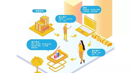 微铃 以互联网营销思维重塑母婴全产业服务链